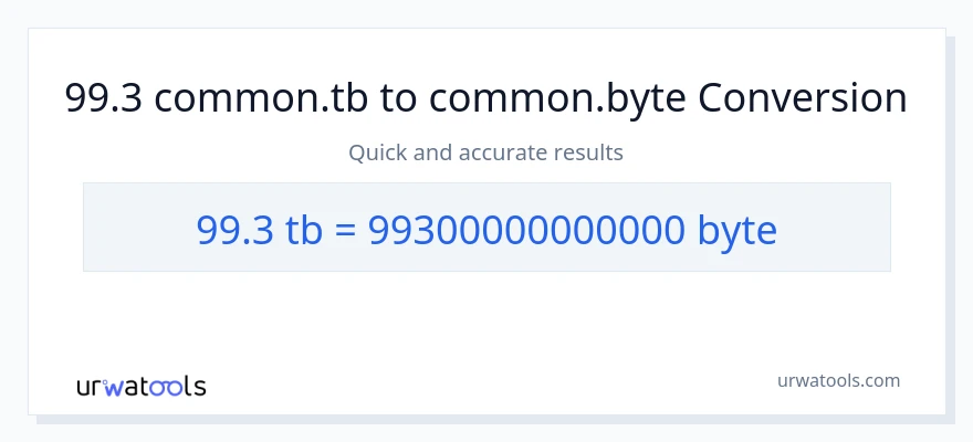 99.3 Terabytes patungong Bytes na conversion