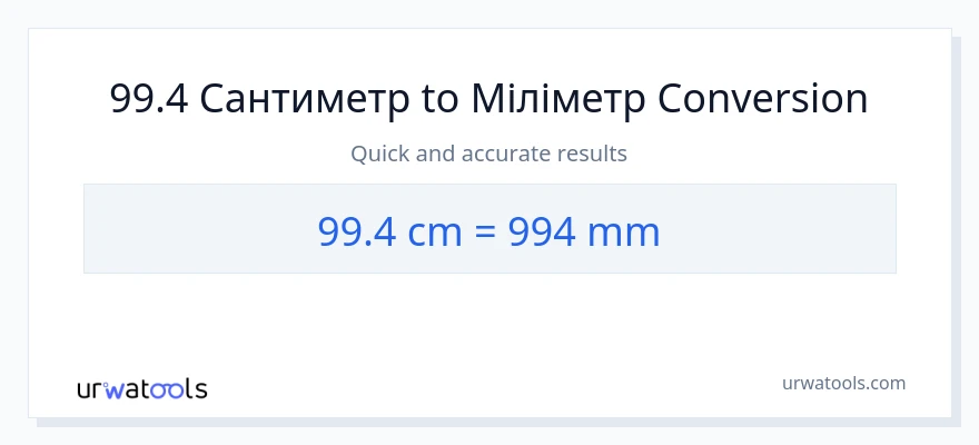 Конверсія з Сантиметри у міліметри: 99.4