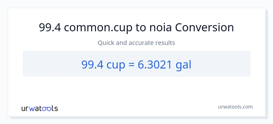 Conversió de 99.4 tasses a Galons