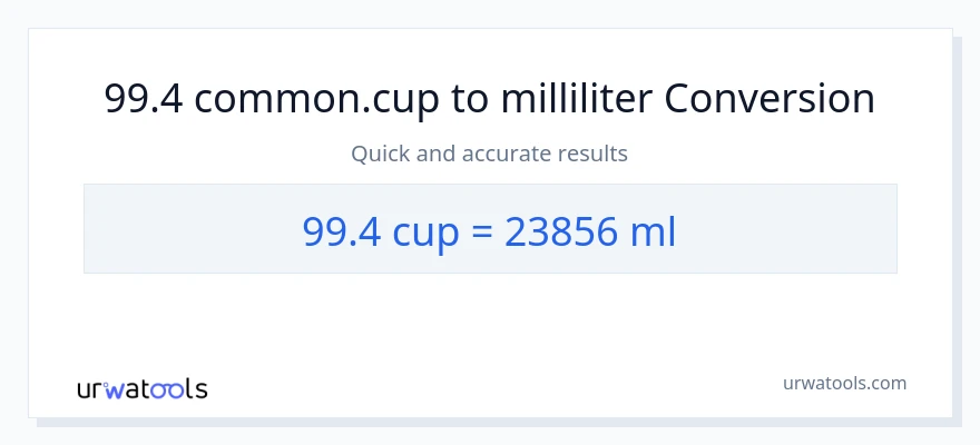 99.4 Tassen zu Milliliter Umwandlung