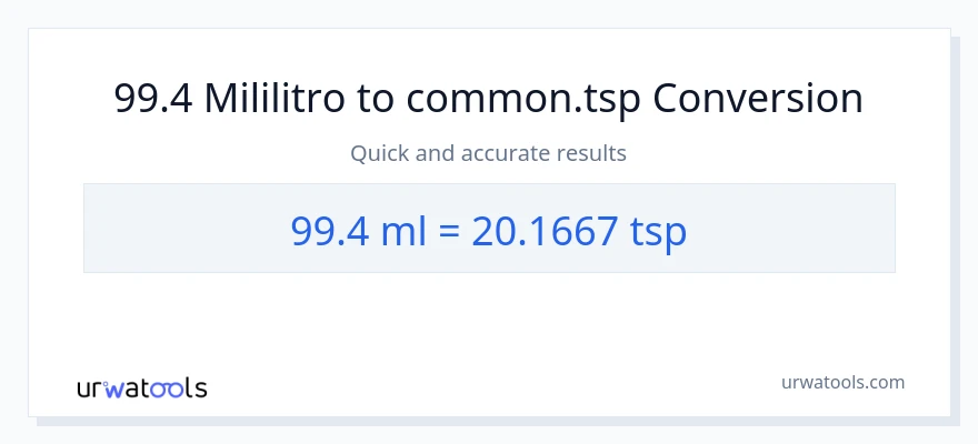 99.4 mga mililitro patungong Tsps na conversion