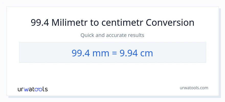 Konverze z milimetry na Centimetry: 99.4