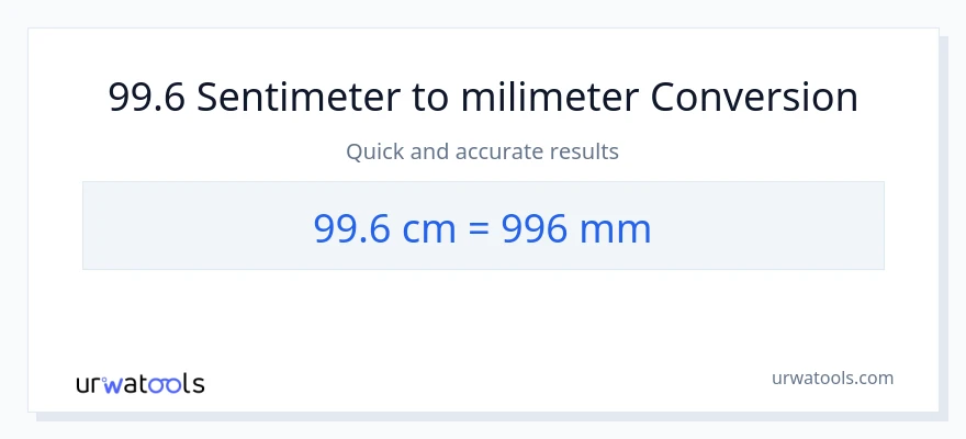 Konversi 99.6 Sentimeter ke milimeter