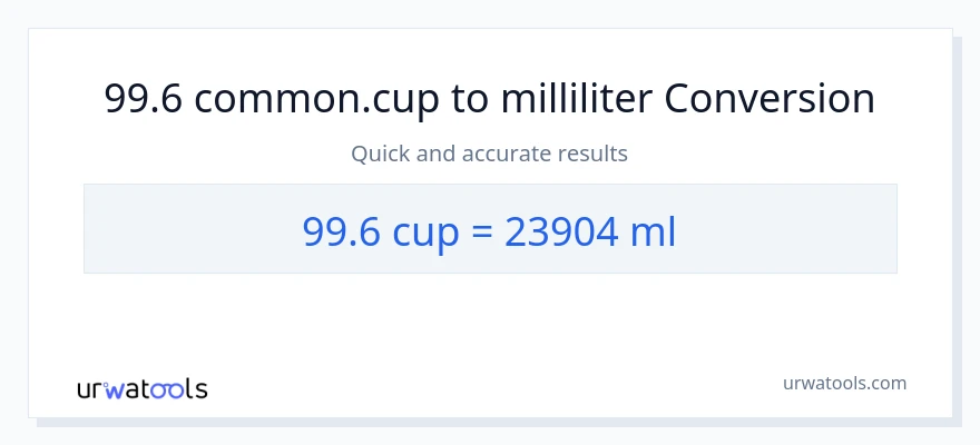 99.6 Tassen zu Milliliter Umwandlung