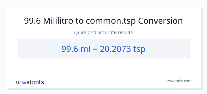 99.6 mga mililitro patungong Tsps na conversion