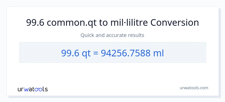 Conversió de 99.6 Quarts a mil·lilitres