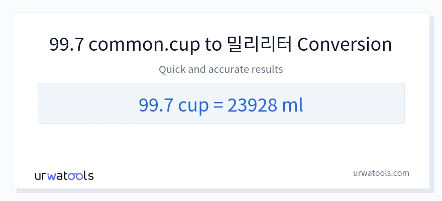 99.7 컵에서 밀리리터으로의 변환