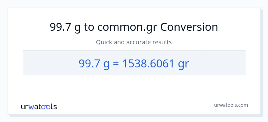 99.7 Gramo patungong Grs na conversion