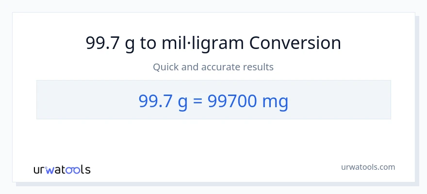 Conversió de 99.7 Grams a mil·ligrams