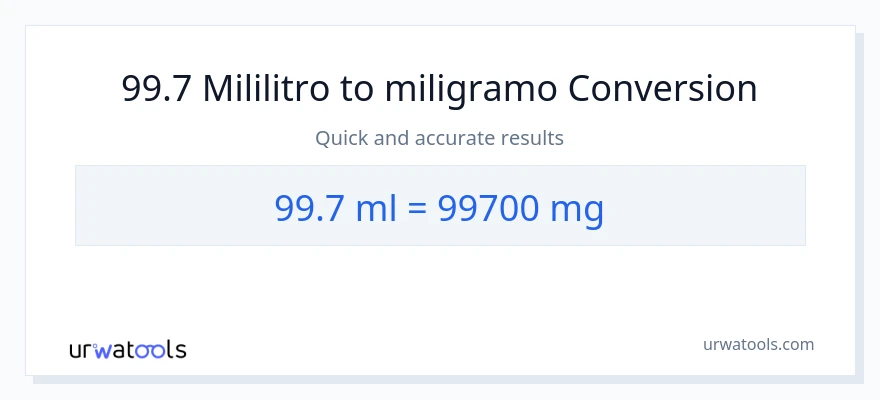 99.7 mga mililitro patungong miligramo na conversion