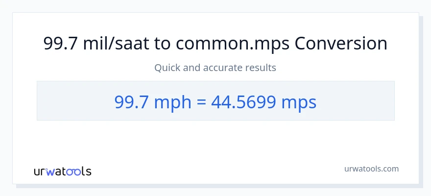 99.7 mil saatte'den Meters Per Second'e dönüşüm