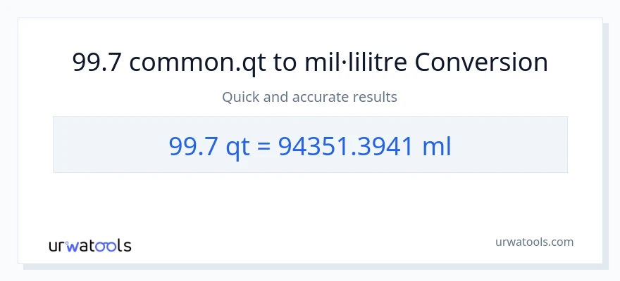 Conversió de 99.7 Quarts a mil·lilitres