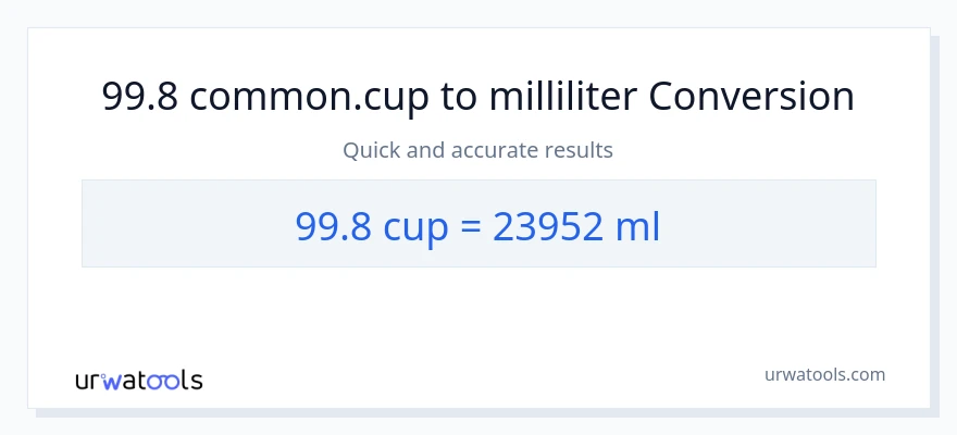 99.8 kopper til milliliter konvertering