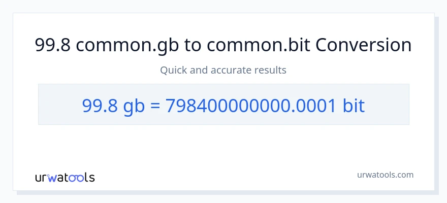99.8 Gigabytes patungong Bits na conversion