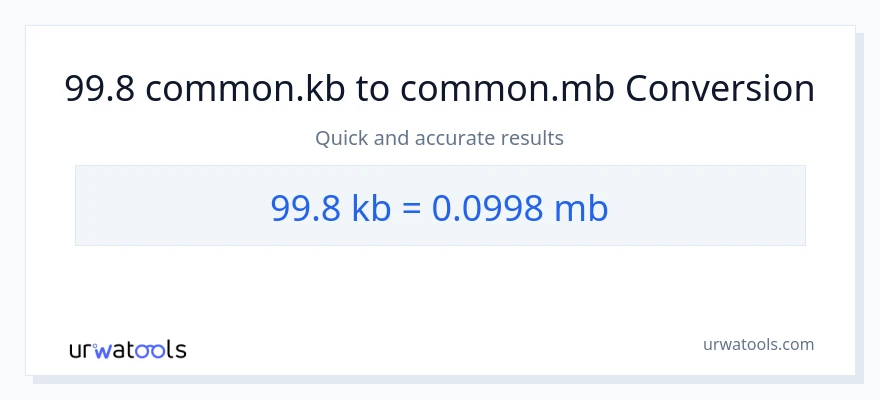 99.8 Kilobytes patungong Megabytes na conversion