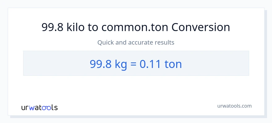 99.8 kilo patungong Tons na conversion