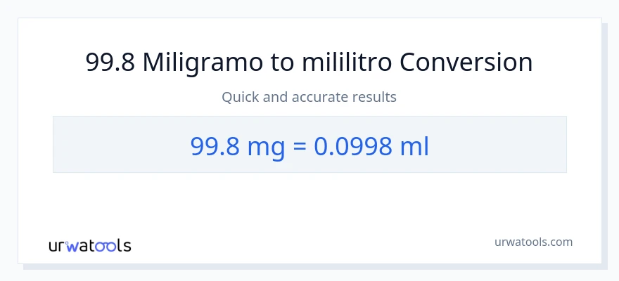 99.8 miligramo patungong mga mililitro na conversion