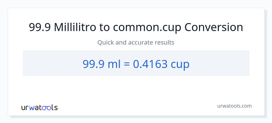 Conversione da 99.9 millilitri a tazze