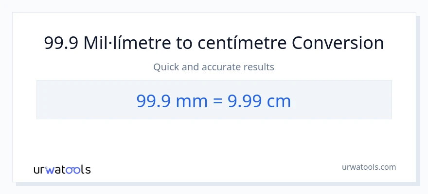 Conversió de 99.9 mil·límetres a Centímetres