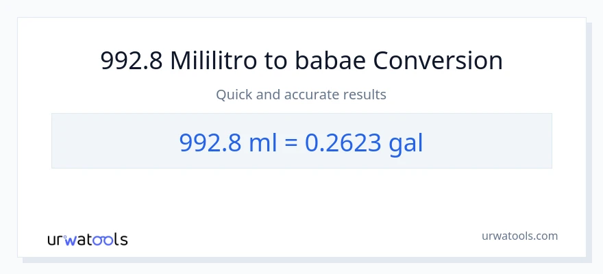 992.8 mga mililitro patungong Mga galon na conversion