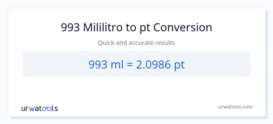 993 mga mililitro patungong Pints na conversion