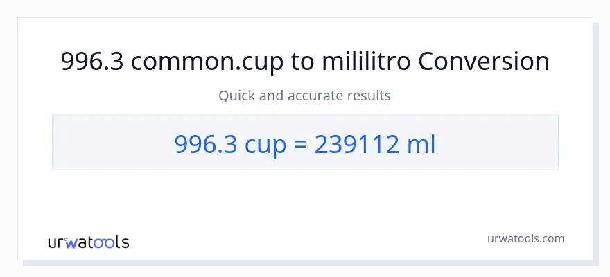 996.3 mga tasa patungong mga mililitro na conversion