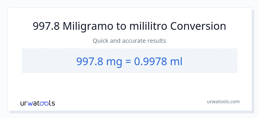 997.8 miligramo patungong mga mililitro na conversion