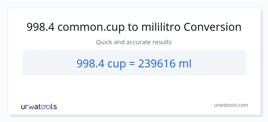 998.4 mga tasa patungong mga mililitro na conversion
