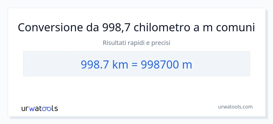 Conversione da 998.7 chilometri a metri
