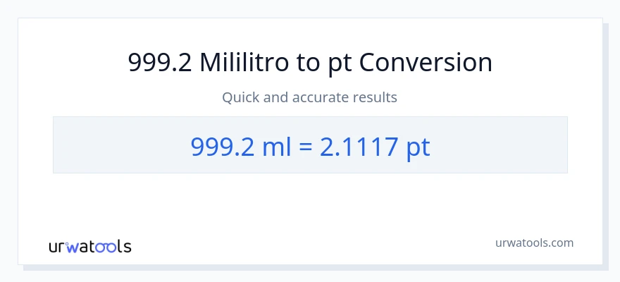 999.2 mga mililitro patungong Pints na conversion