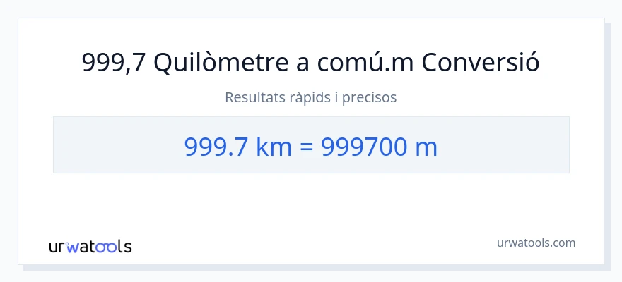 Conversió de 999.7 quilòmetres a Metres