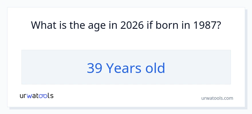 How old is someone born in 1987?