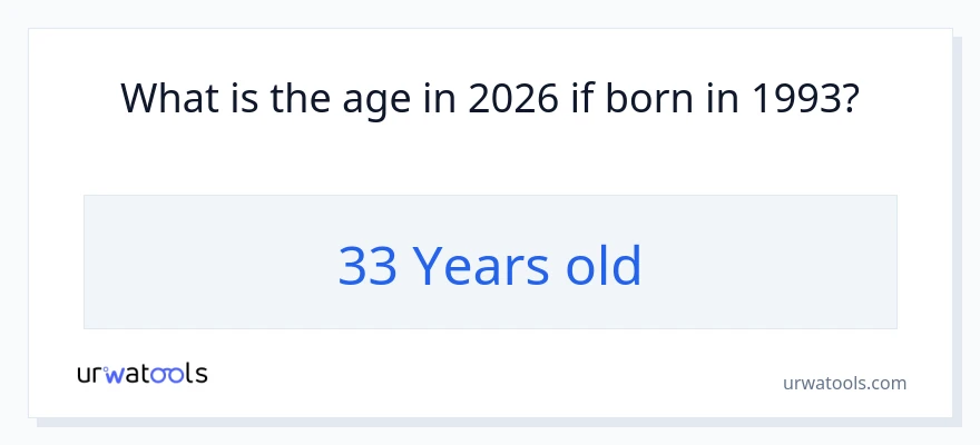 1993년에 태어난 사람은 몇 살입니까?