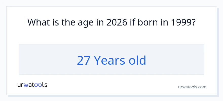 ¿Qué edad tiene alguien nacido en 1999?