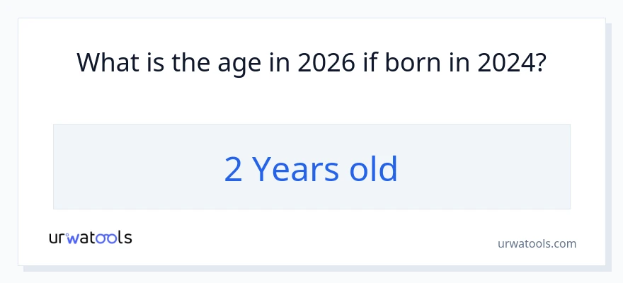 2024 yılında doğan birinin yaşı kaçtır?