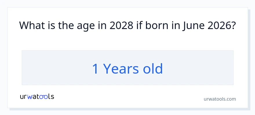 How old is someone born in June 2026?