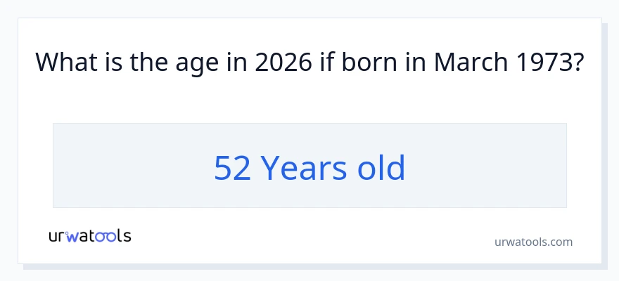 How old is someone born in March 1973?