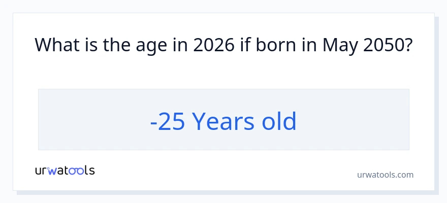 How old is someone born in May 2050?
