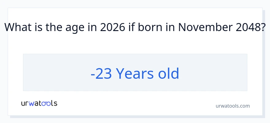 How old is someone born in November 2048?