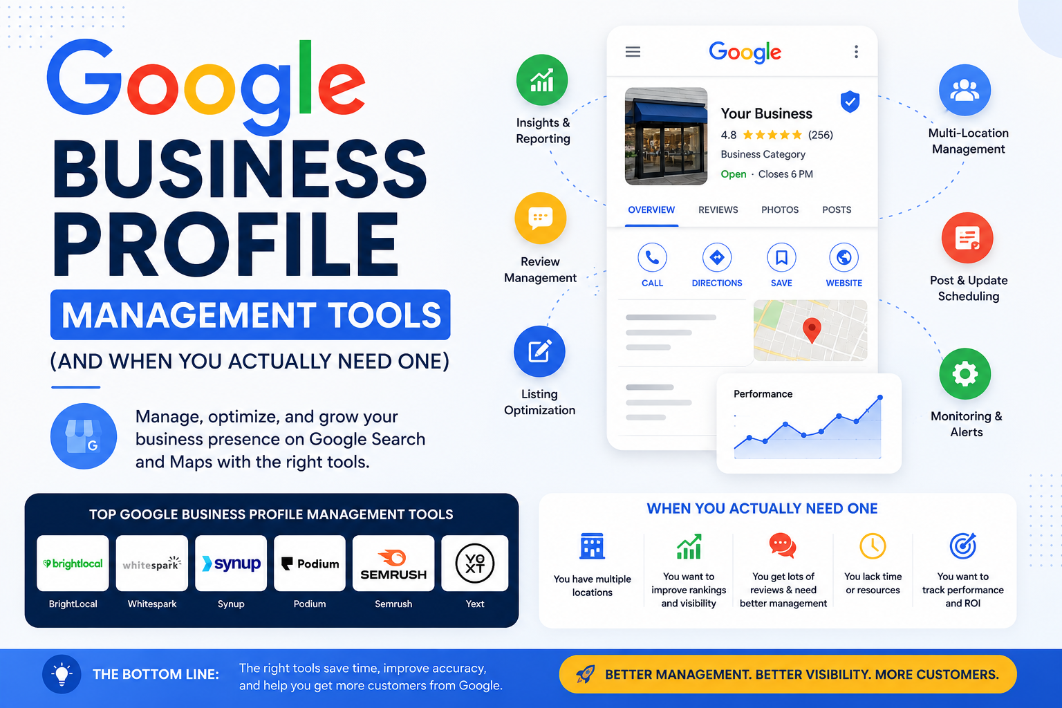 Google Business Profile Management Tools Guide (2026)