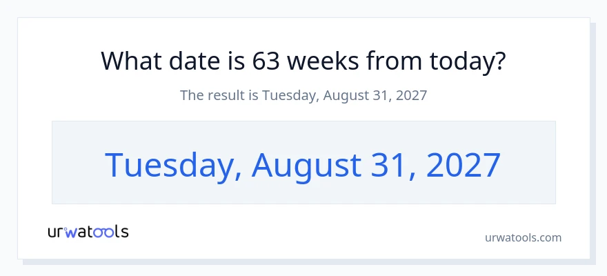 quina data és d'aquí a 63 setmanes?
