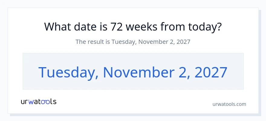 quina data és d'aquí a 72 setmanes?
