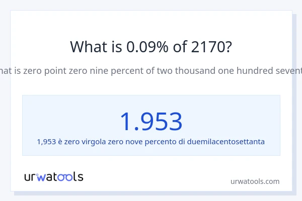 Qual è il 0.09% di 2170?