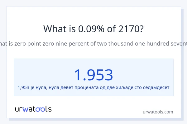Колико је 0.09% од 2170?
