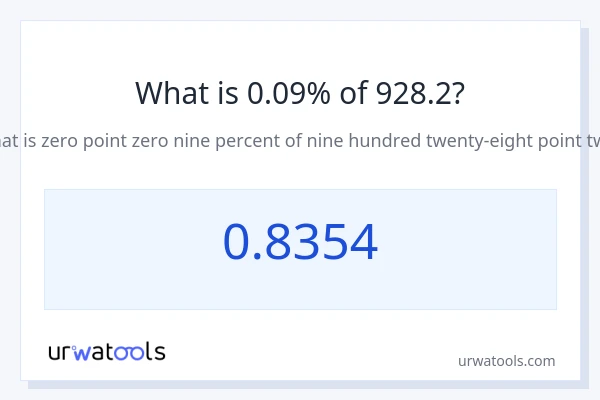 928.2 లో 0.09% ఎంత?