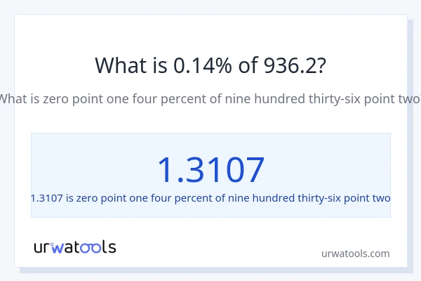 What is 0.14% of 936.2?