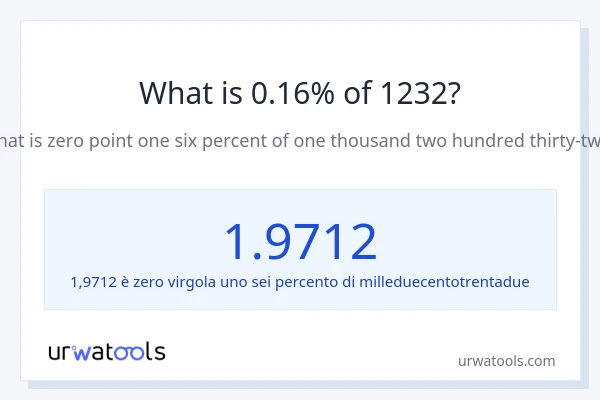 Qual è il 0.16% di 1232?