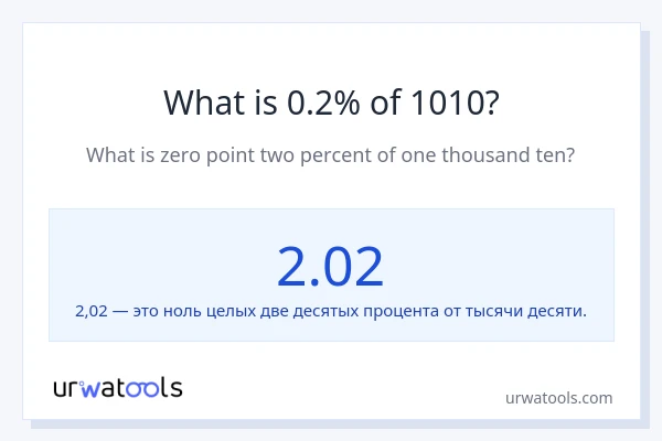 Что составляет 0.20% от 1010?
