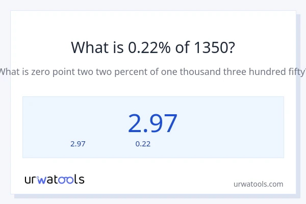0.22% ของ 1350 คือเท่าไร?