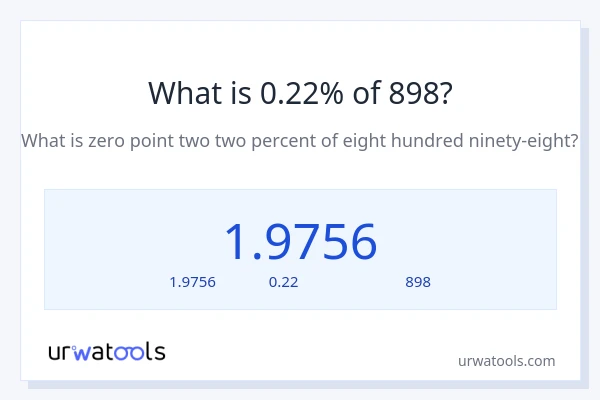 0.22% ของ 898 คือเท่าไร?
